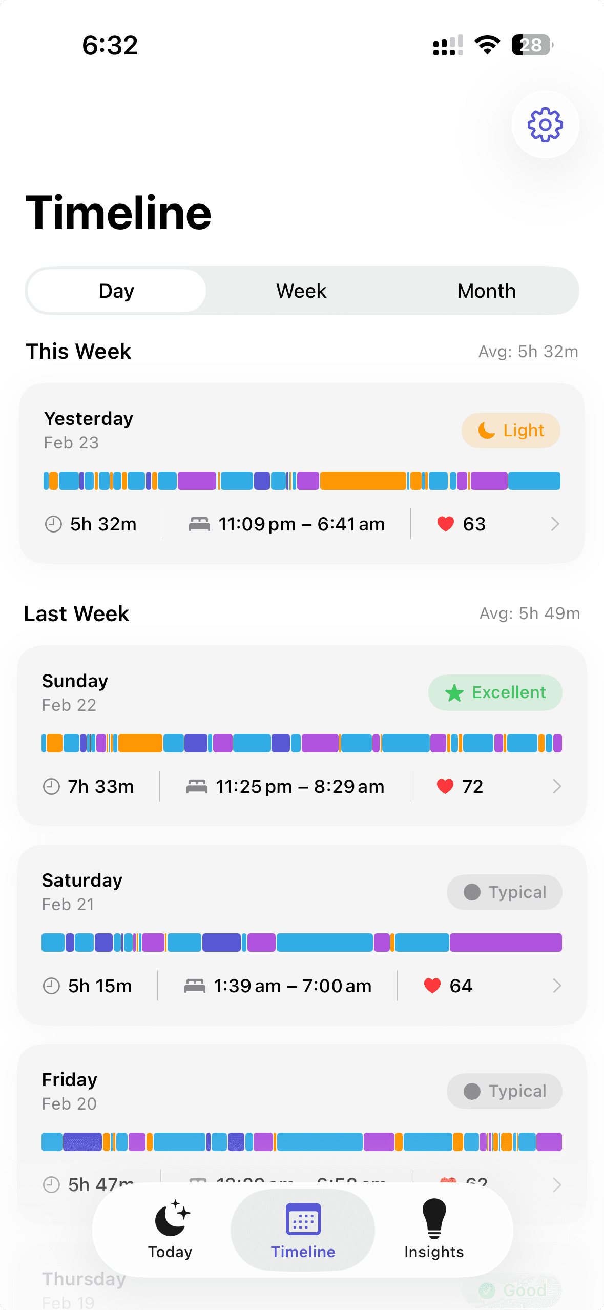Sleep timeline across the night