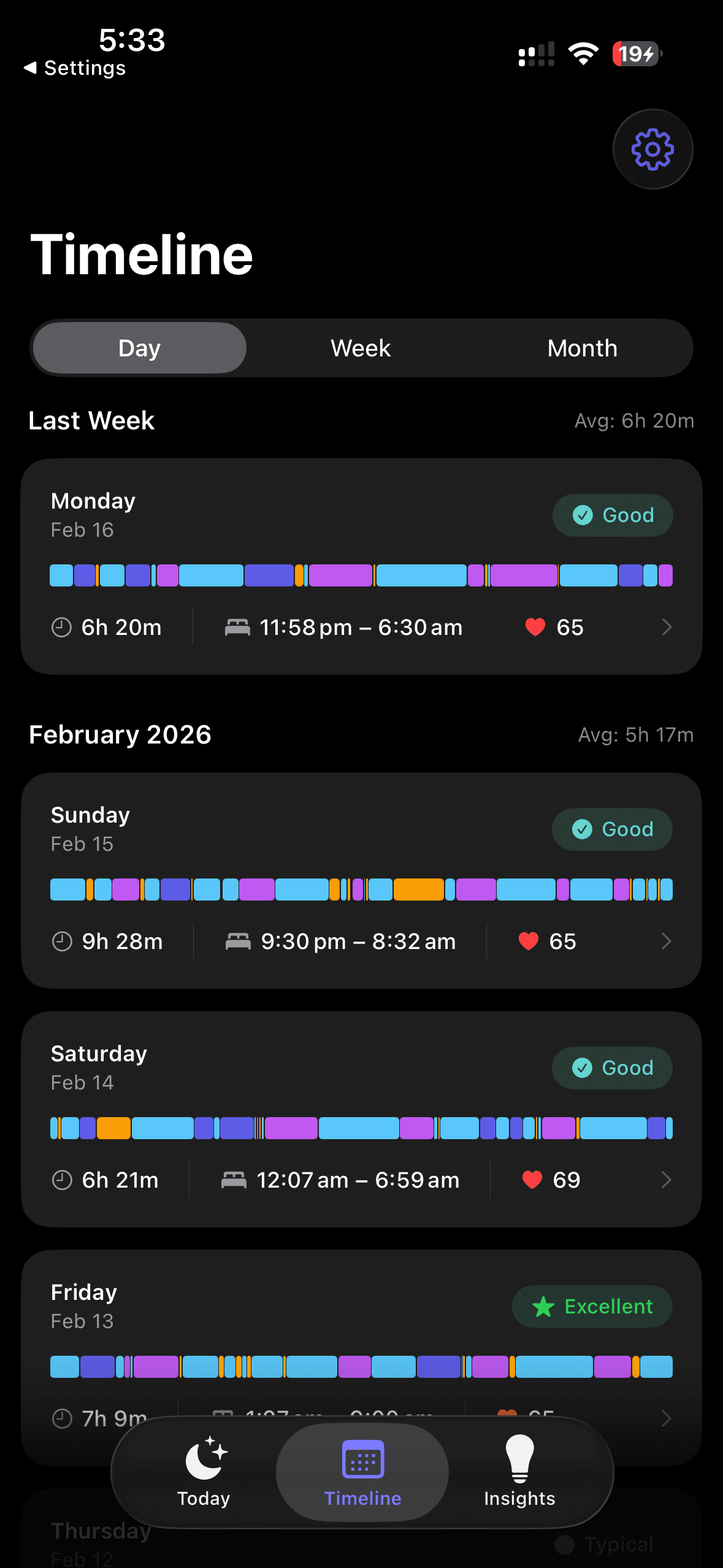 Sleep timeline across the night