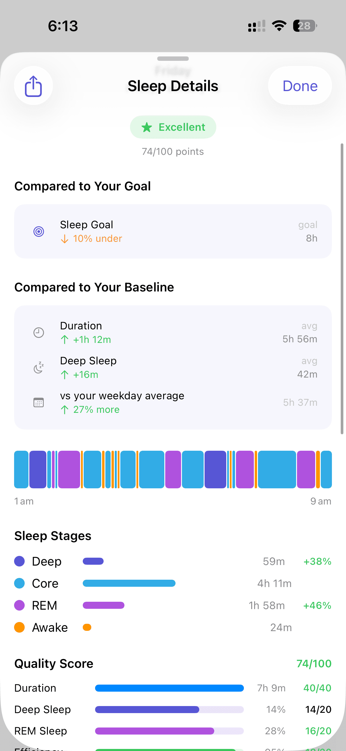 Detailed sleep stage breakdown