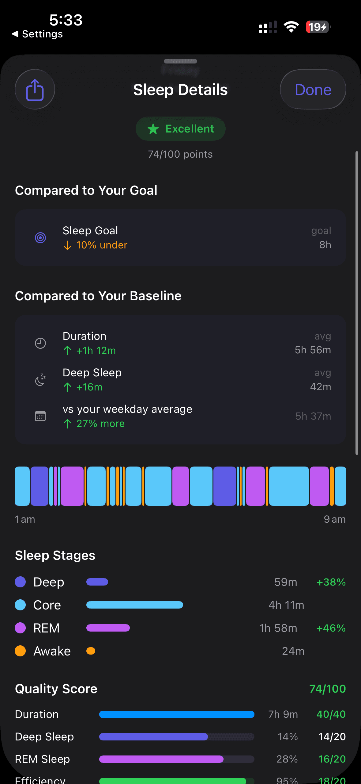 Detailed sleep stage breakdown