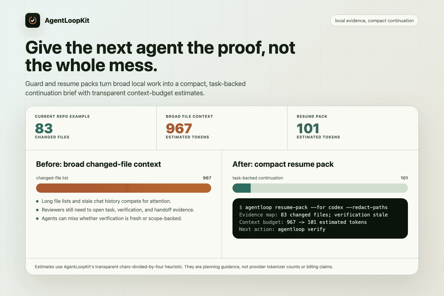 AgentLoopKit context budget example showing broad changed-file context reduced to a compact source-handled briefing with transparent estimates.