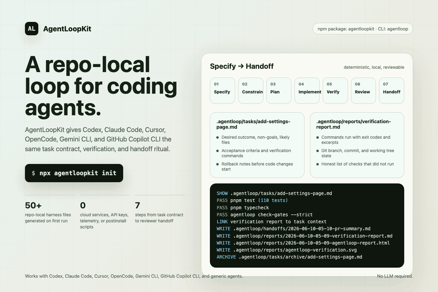 AgentLoopKit workflow showing a scoped task contract, a verification report, and reviewer handoff artifacts generated into a repository