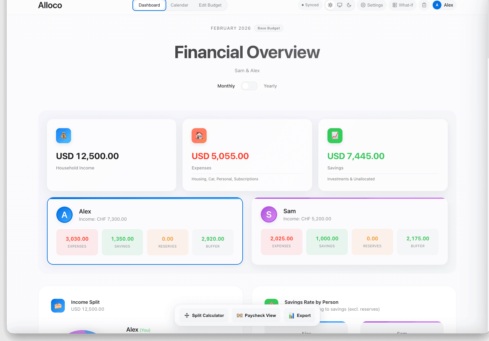 The Alloco household budget overview at a glance