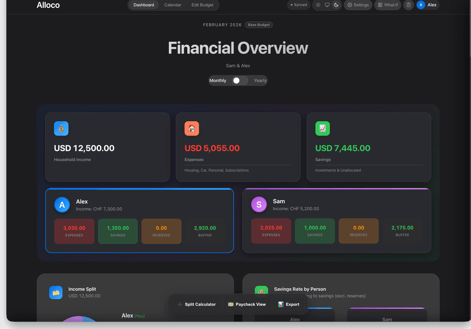 The Alloco household budget overview at a glance