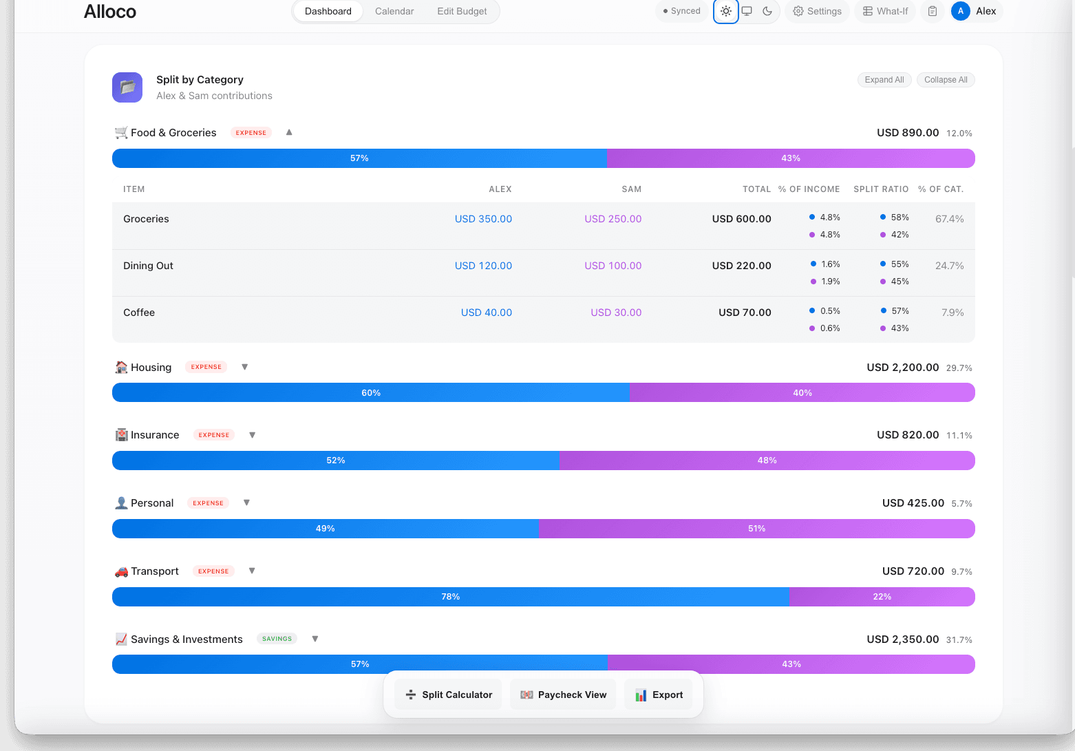 Category breakdown with expense bars