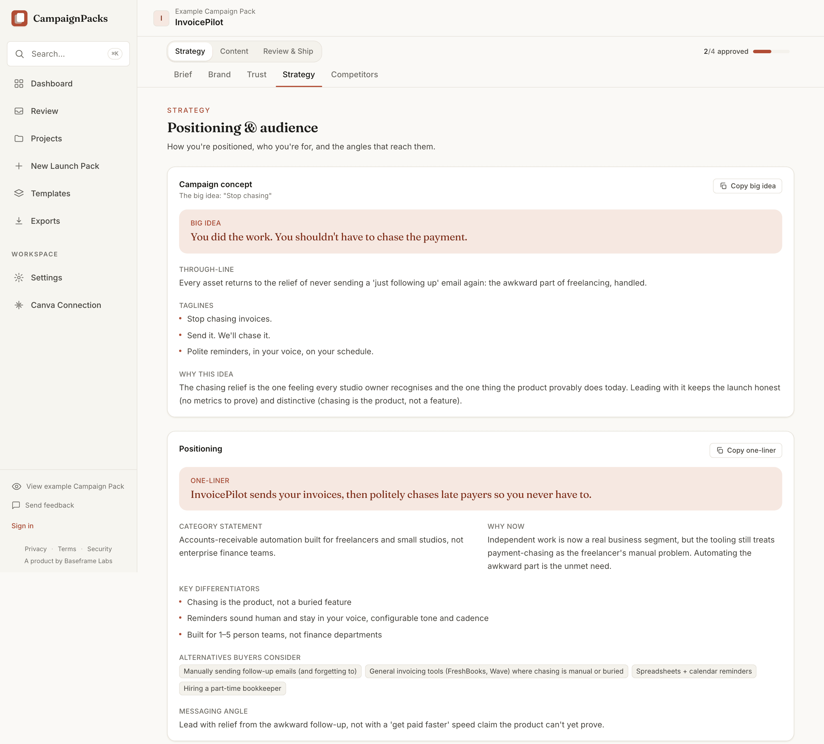 The CampaignPacks Campaign Board on the Positioning and audience section for a demo project called InvoicePilot, showing the campaign concept with its big idea, through-line, taglines and a note on why the idea was chosen, followed by the positioning one-liner, category statement, why now, and key differentiators.