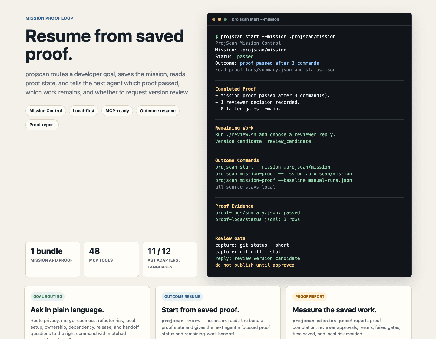 ProjScan Mission Control turning a plain-language goal into a runnable mission: intent, execution plan, current cursor, copyable shortcuts, ready proof, and a review gate