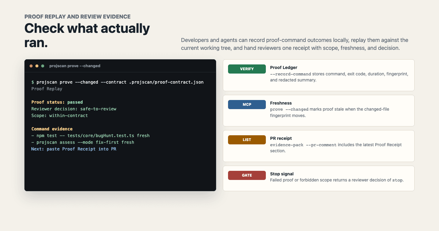 ProjScan Proof Router: a next-tool-call MCP payload alongside copyable proof commands, checklist, MCP call, and review-gate shortcuts