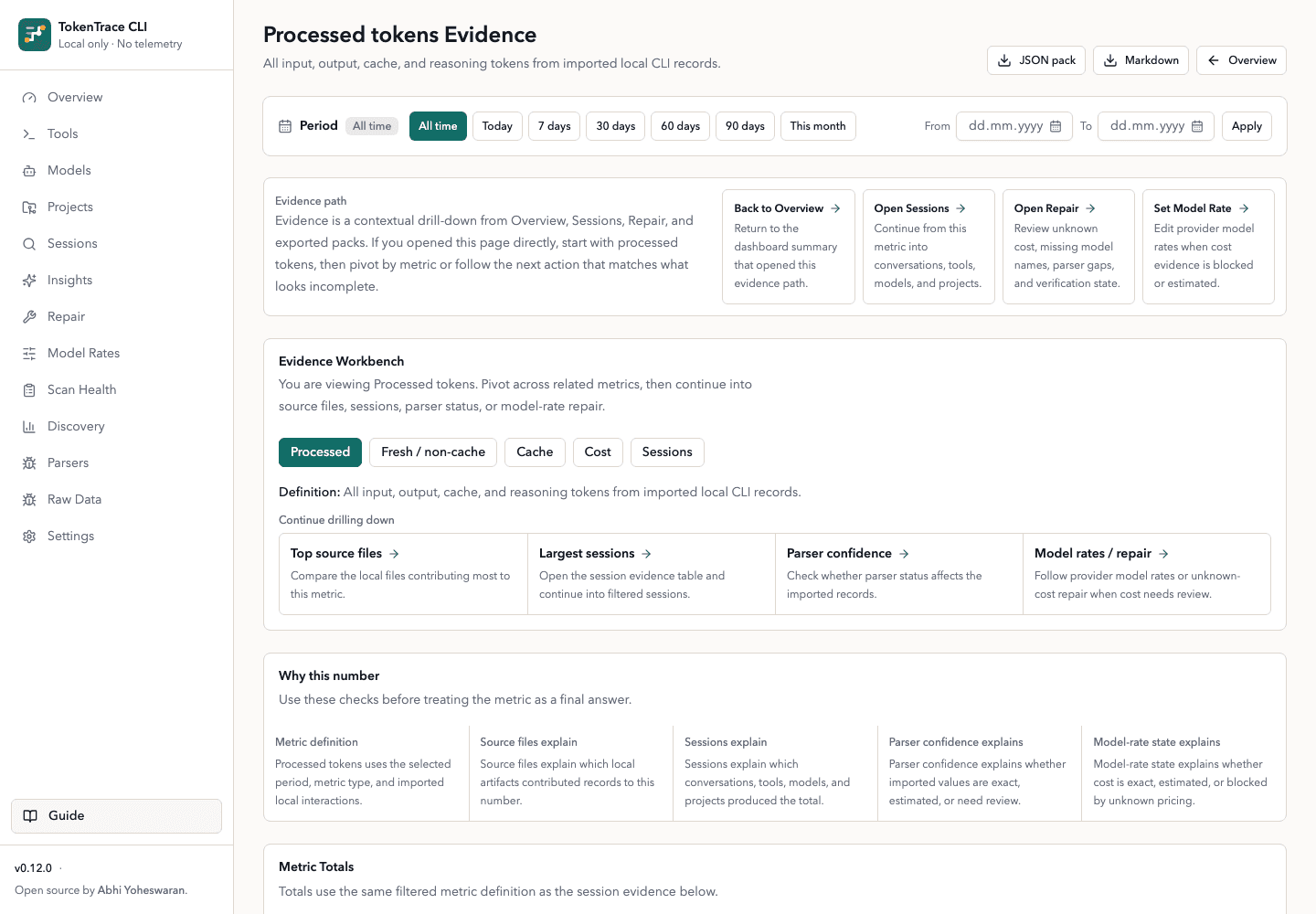 TokenTrace Evidence detail page tracing a processed-tokens total back to sessions, source files, Parsers, and Model Rates
