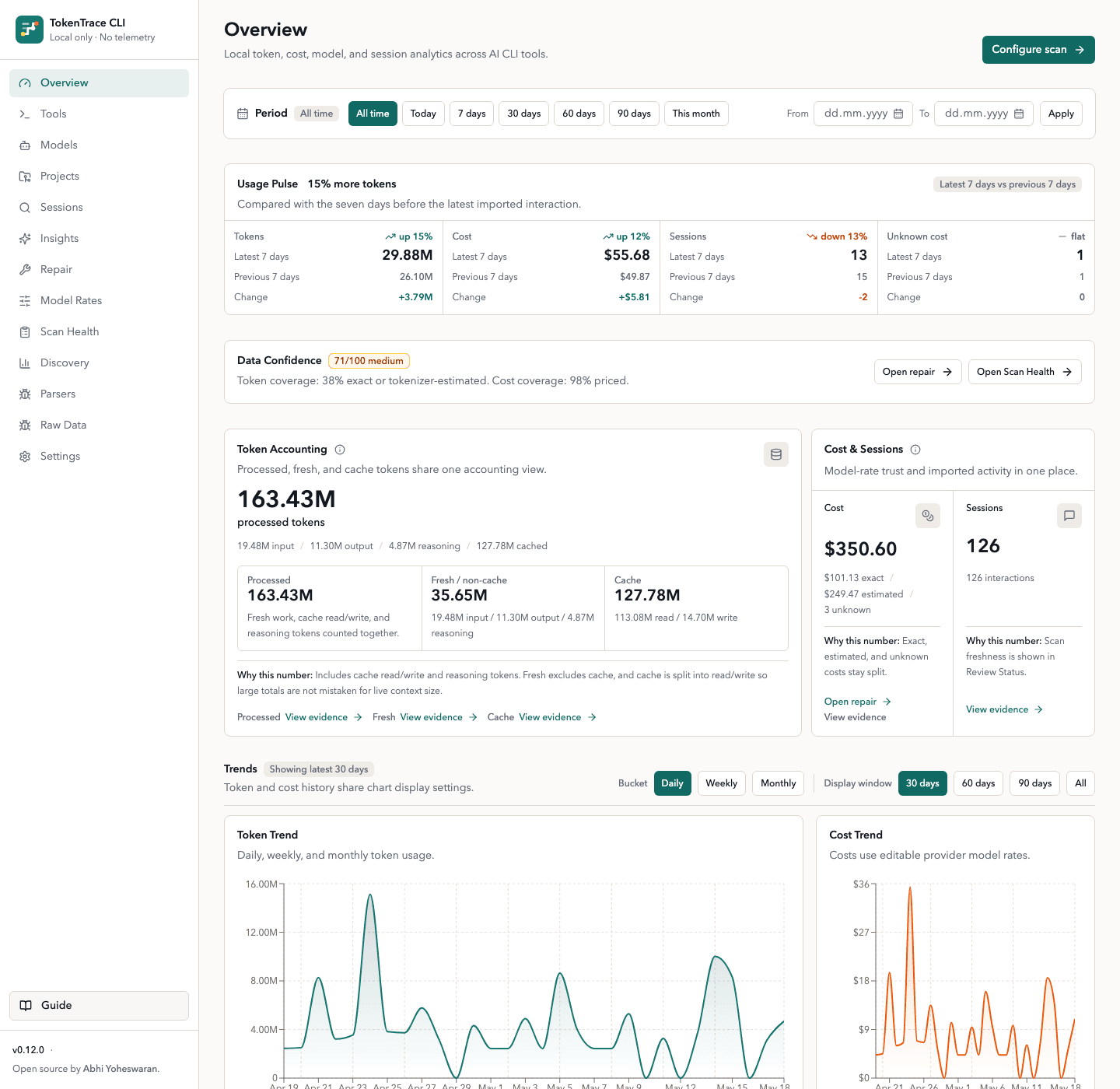 TokenTrace Overview with Usage Pulse, token accounting cards linked to evidence trails, Model Rates, and Token Trend and Cost Trend charts